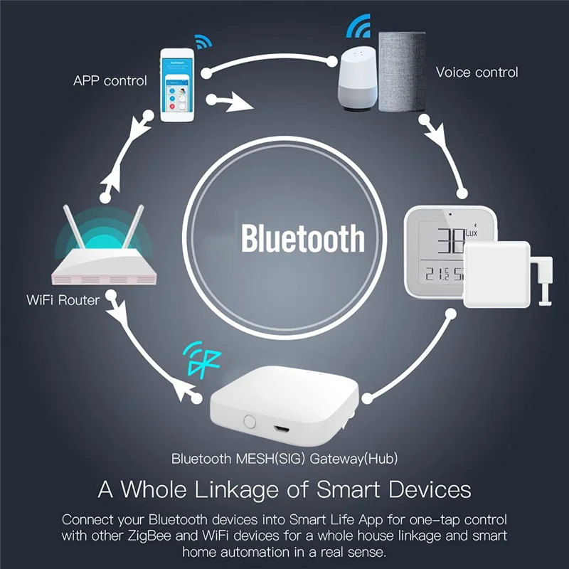 Tuya Bluetooth Gateway Hub Smart Home Bridge Tuya Bluetooth Device Work with Smart Life App Remote Control HOT