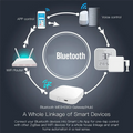 Tuya Bluetooth Gateway Hub Smart Home Bridge Tuya Bluetooth Device Work with Smart Life App Remote Control HOT